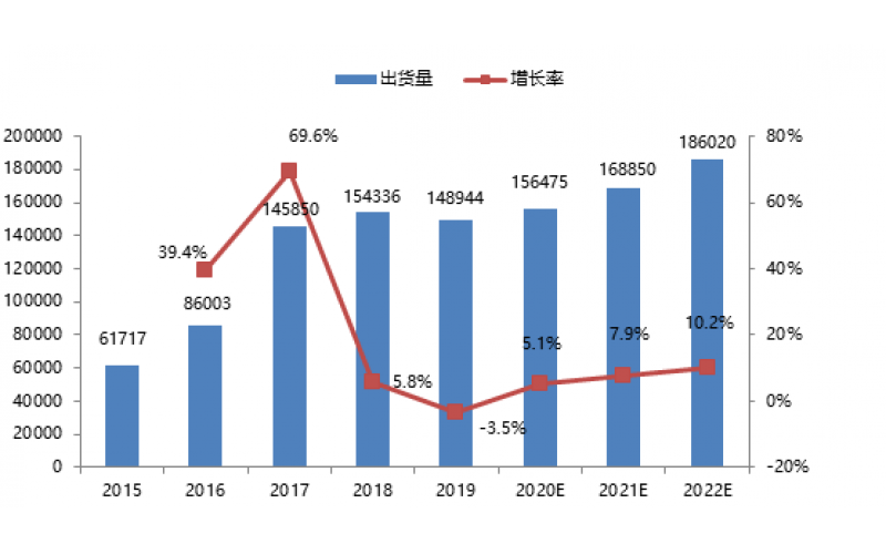 MIR睿工業(yè)：2020年中國工業(yè)機(jī)器人市場調(diào)研